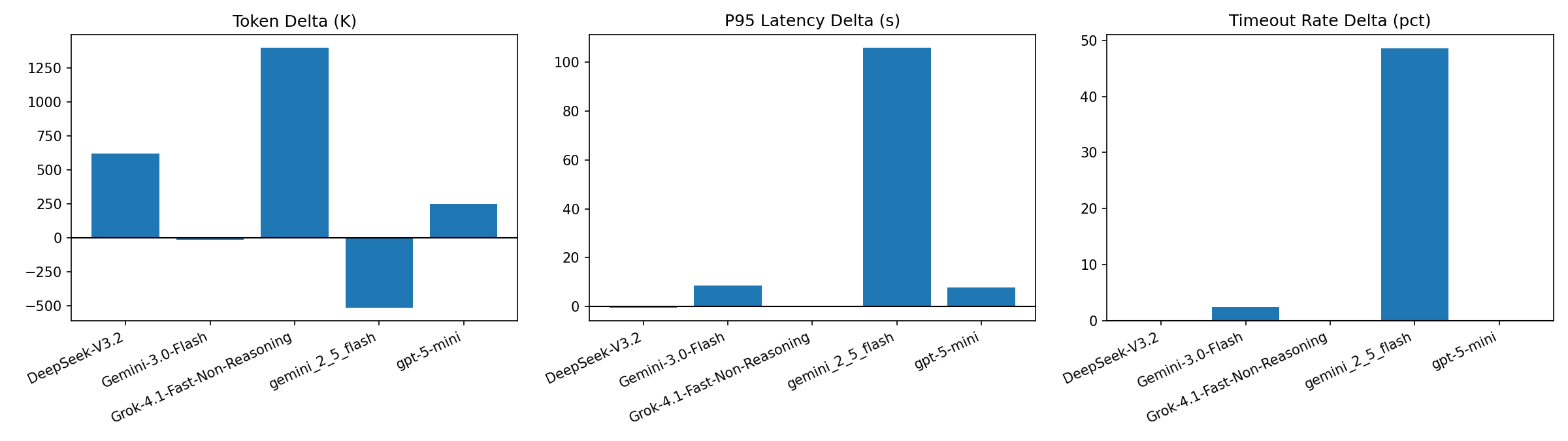 memory cost and stability