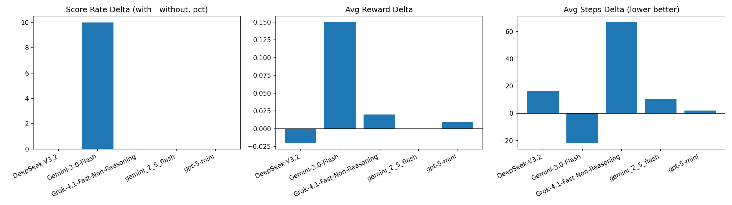 memory effectiveness